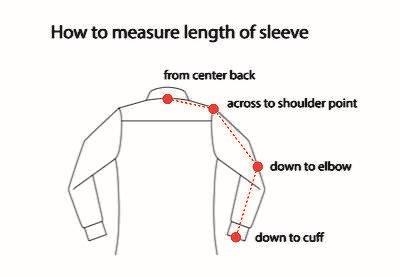 measure a sleeve length